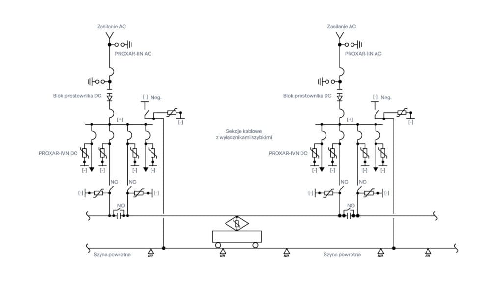 Traction Network Mechanism of Action of Surge Arresters